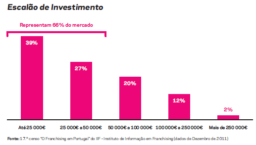 225 oportunidades de negócio até 25.