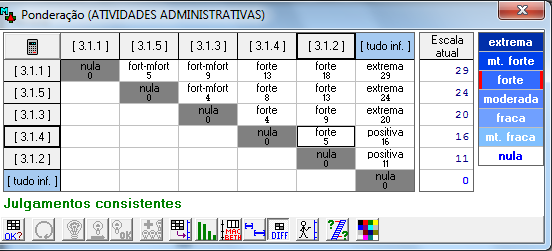 277 Taxas de substituição das áreas de interesse: 3 Ponto de Venda PONTO DE VENDA A1 A2 A3 A4 A0 SOMA TOTAL A1- ATIVIDADES ADMINISTRATIVAS 0 0 0 1 1 4º A2 - INFRAESTRUTURA 0 1 1 1 3 2º A3 -