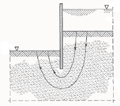 d) Perda de equilíbrio da estrutura ou do terreno devido a movimento por pressão da água, [UPL]; Fig. 3.