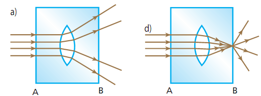 Exercícios de Classe: Aula 9 Lentes esféricas 01. Na representação a seguir o centro óptico da lente coincide com a posição indicada pelo número: 04.