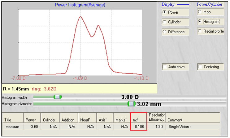 (a) (b) Figura 48: (a) Resultado da medida de MTF com gráfico de perfil radial de lente esférica. (b) Resultado da medida de MTF com histograma de poder dióptrico da lente esférica.