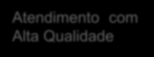 Funcionário Cliente Retenção Fidelização Reconhecimento Melhor Desempenho Atendimento