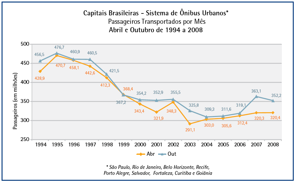 população medida por meio da Pesquisa Nacional por Amostra de Domicílios PNAD (2009), realizada pelo Instituto Brasileiro de Geografia e Estatística - IBGE. GRÁFICO 2.