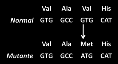 A sequenciação da sequência do paciente em comparação com a sequência normal permite determinar qual a mutação que ocorreu.