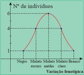 2014 - APOSTILA TURMA DE MEDICINA MÓDULO II EXERCÍCIOS RESOLVIDOS 3.