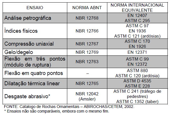 Departamento Acadêmico de Engenharia Civil CEFET/MG PPGEC -