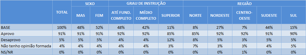 [P. 10] Se SIM, Você aprova ou desaprova o FIES?