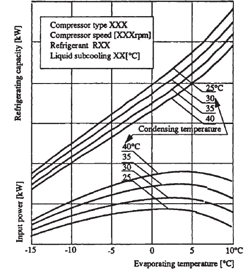 podem ser quantificados no efeito frigorífico e afectam a capacidade do compressor através da massa volúmica (Hundy et al, 2008).