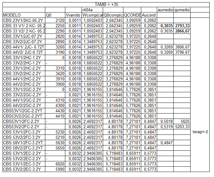 Anexo D Valores para alguns grupos compressor-condensadores. A tabela D.