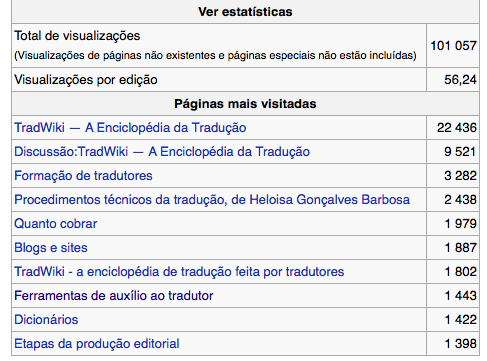 A TradWiki