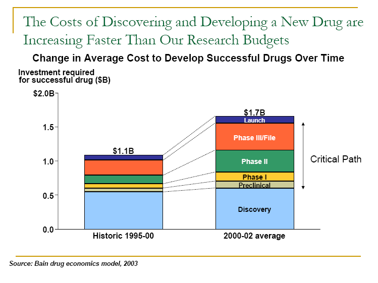 http://www.fda.