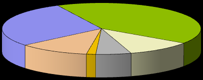 Diagnóstico do Sistema de Pagamentos de Varejo do Brasil 24 Gráfico 11: Rede de terminais ATM Distribuição geográfica em 2011 Centro-Oeste 8% Nordeste 16% Norte 5% Sudeste 54% Sul 17% Fonte: Bancos e