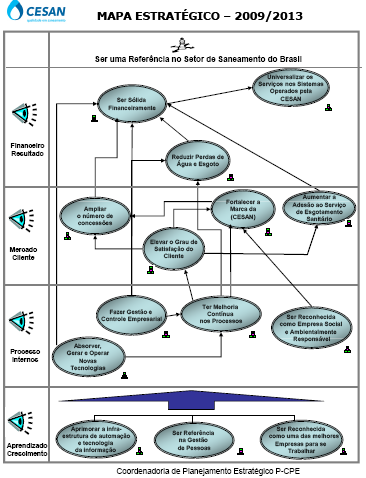 Critério 2 Estratégias e Planos 2.a Esse novo Planejamento foi apresentado a todos os empregados no evento realizado em Dezembro de 2009 e divulgado na intranet e no site da Empresa.