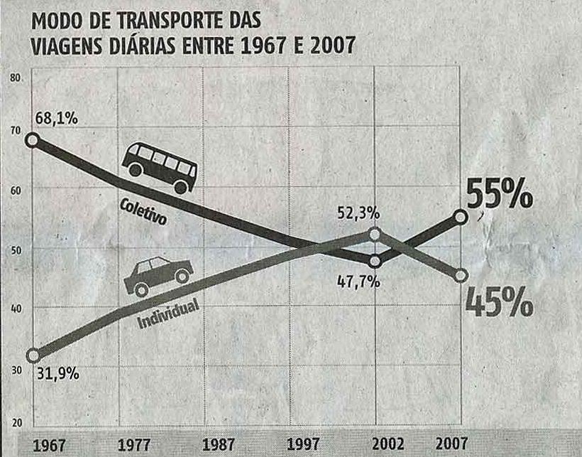 COMPARATIVO RIO x SÃO PAULO