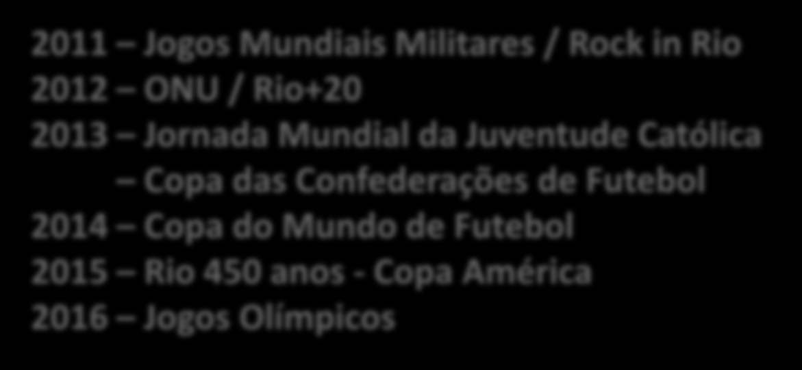 Católica Copa das Confederações de Futebol 2014 Copa do