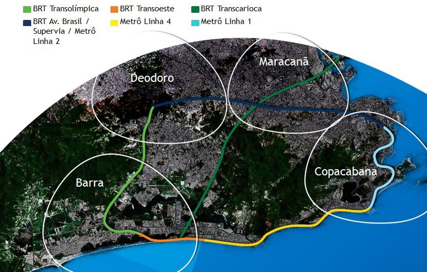 COMPROMISSO OLÍMPICO RIO 2016 ANEL DE ALTA PERFORMANCE DE TRANSPORTE