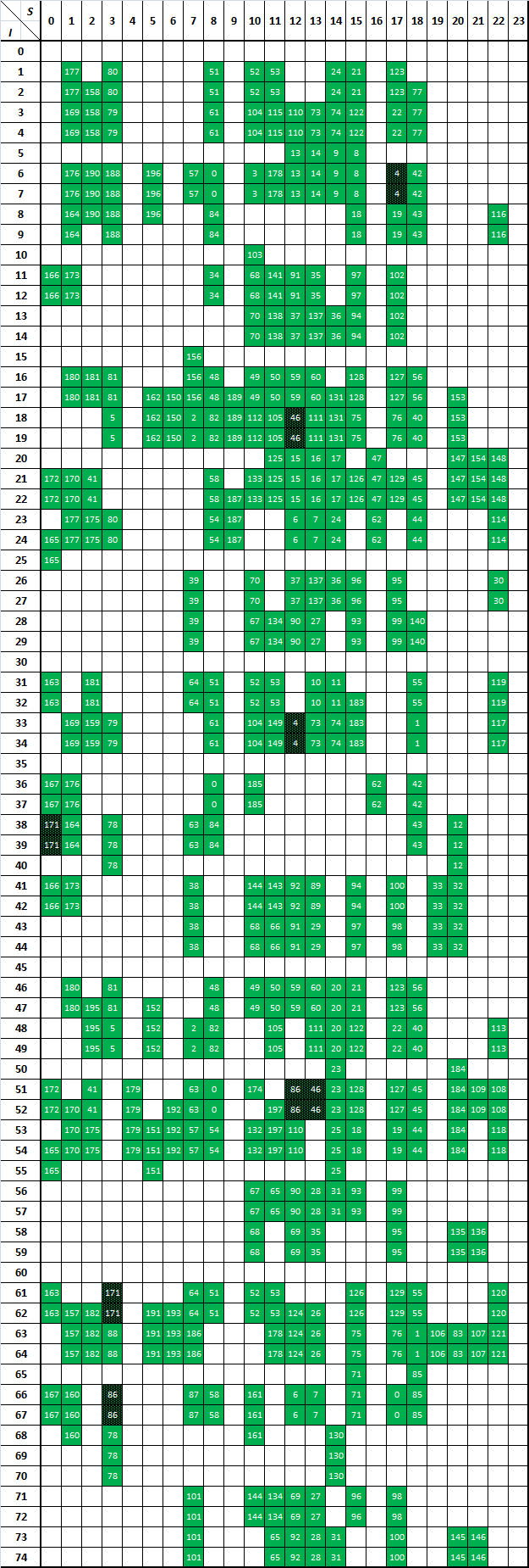 Figura 2: Solução