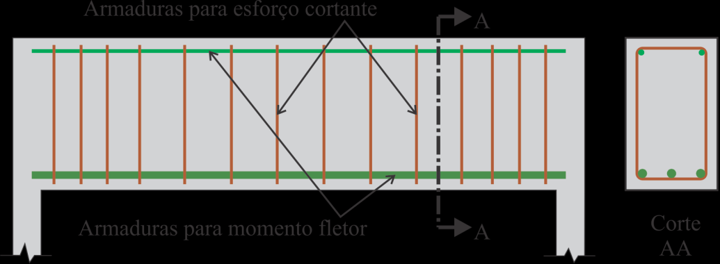 5 FLEXÃO SIPLES RDUR LONGITUDINL DE VIG 5.1 INTRODUÇÃO Uma viga reta, ee que não poua arregamento horizontai ou inlinao, erá oliitaa por momento letore e orça ortante, omo motrao na Figura 5.