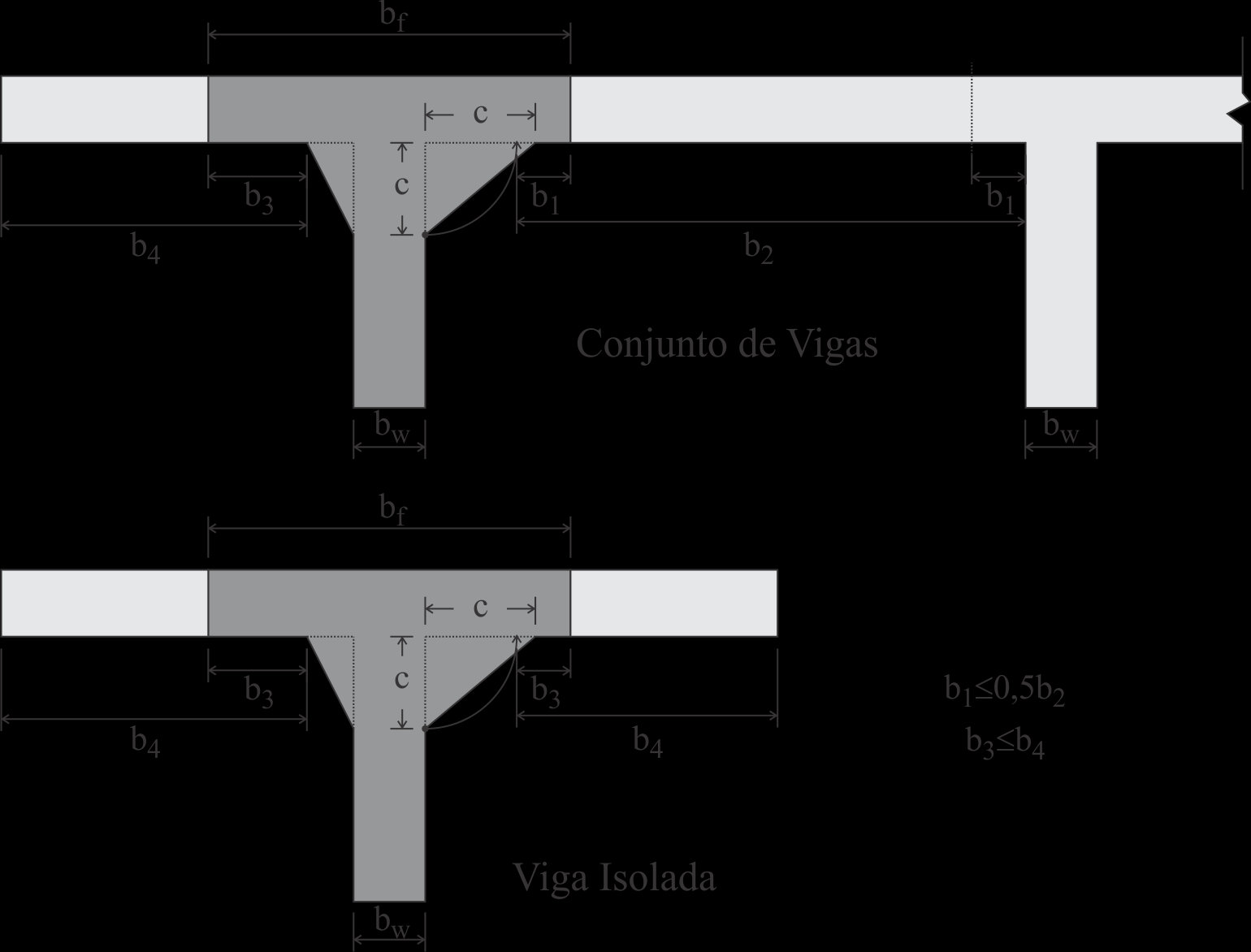 Para o ao em que a viga ontínua motraa na Figura 5.