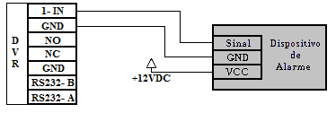 entrada de alarme podera atuar como normalmente aberta ou normalmente fechada; - O aterramento deve ser ligado ao alarme e ao DVR; - Conectar a porta normalmente fechada do DVR na entrada do alarme;