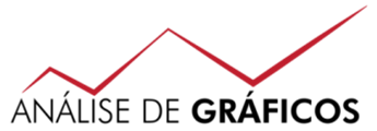 1- Observe, atentamente, os gráficos da página anterior e faça o que se pede: a) Escreva uma frase sobre cada gráfico a partir das informações que cada gráfico apresenta. Gráfico 1:...... Gráfico 2 -.