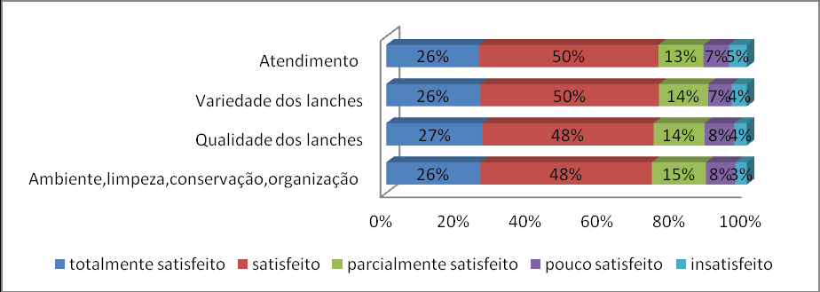 GRÁFICO 10 SETOR DE CÓPIAS (DISCENTES / DOCENTES) Ao observar os dados do Gráfico 10 verifica-se que o setor de cópias de uma forma geral é bem avaliado apresentando bons indicadores.