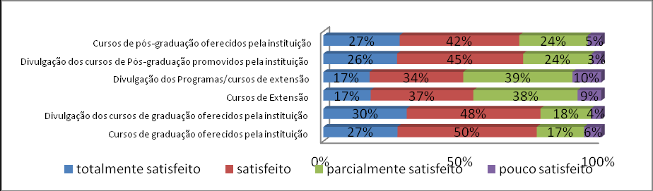 GRÁFICO 4 POLITICAS DE PESSOAL (DOCENTES / FUNCIONÁRIOS / DIRETORES / COORDENADORES) Ao observar os dados do Gráfico 4 verifica-se que as políticas de pessoal estão devidamente implementadas e que os