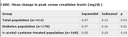 MEIOS DE CONTRASTE NA CARDIOLOGIA INTERVENCIONISTA CARE STUDY : RANDOMIZADO / PROSPECTIVO / MULTICENTRICO