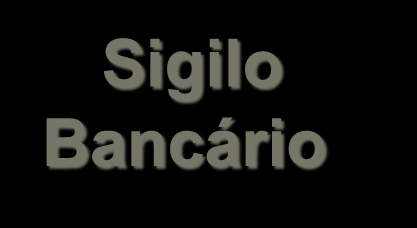 CLIENTE $ NEGÓCIO BANCO Auxiliar na Prevenção Avalia o NEGÓCIO e o CLIENTE Sem fundamento econômico Elementos do crime Dever de denunciar ao