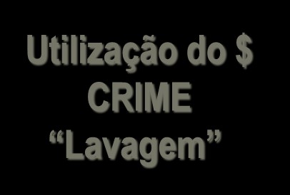 Leis Anti-lavagem de Dinheiro Estratégias da lei Lei Anti-lavagem Foco no dinheiro ATIVIDADE CRIMINOSA Atuação INDIVIDUAL