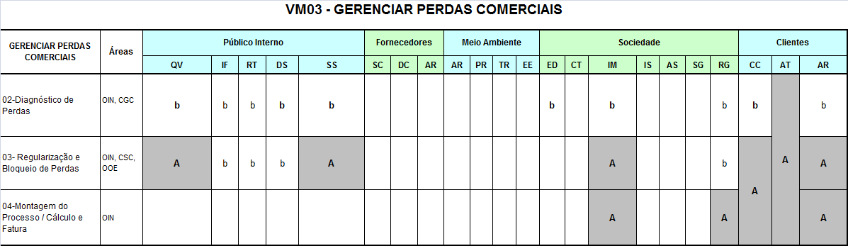 indicador pode ser utilizado para mais de uma atividade, mais de um tema e mais de um aspecto de atuação dentro do processo. Quadro 3: Indicadores por processo 4.