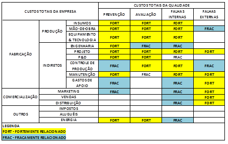 assegurar conformidade com especificações.