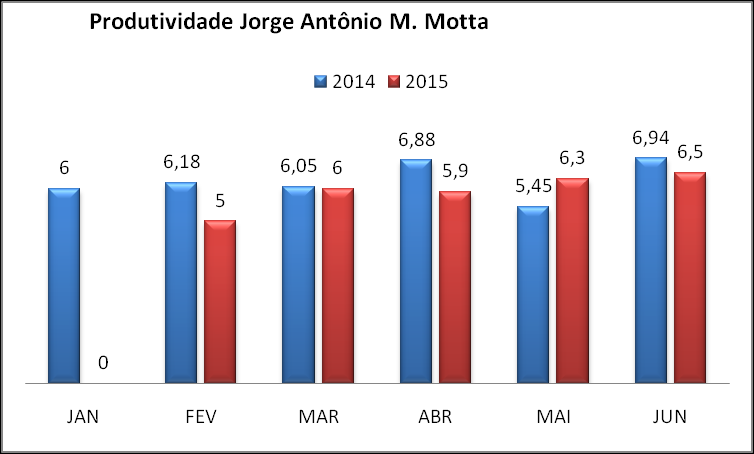 Fig.5 - Gráfico comparativo profissionais e empresas registradas 2.