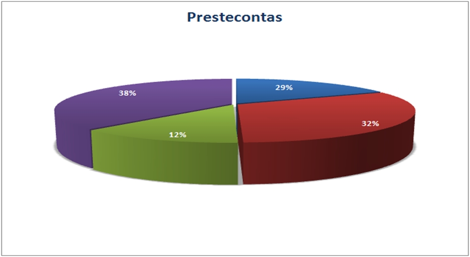 RELATÓRI DE ATIVIDADES Base: setembro de 2011.