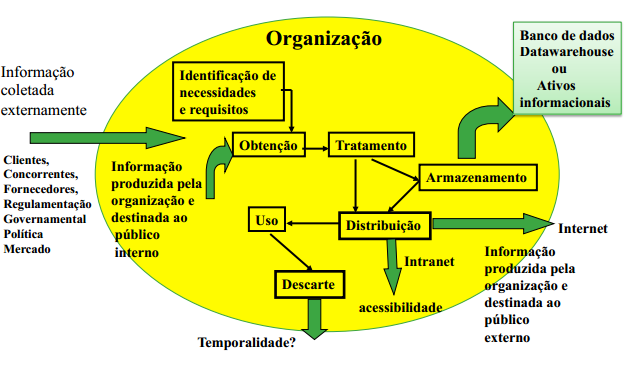 Galliers, 1987 É necessário ressaltar que a utilidade e valor da informação é determinada pelo usuário, nas suas ações e