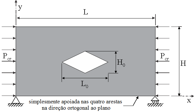 Capítulo 6 Constructal Design Aplicado a Placas Perfuradas sob Flambagem Página 95 de 123 H L t 0 0 V 2 HL 0 0 0 (6.3) V HLt 2HL Figura 6.3 Placa com furo losangular centrado.