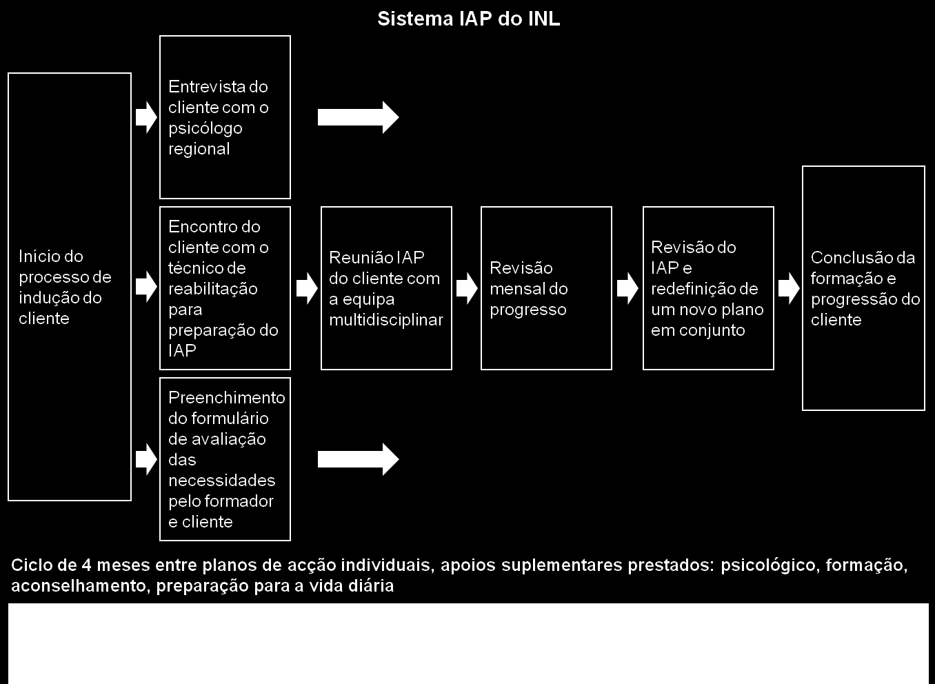 GUIA DE PRÁTICAS INOVADORAS - GESTÃO POR PROCESSOS E FACTOS 6.