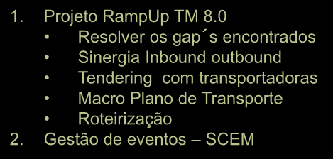 Fatores motivacionais e desafios Nosso histórico de desenvolvimentos 2007 2008 2009 2010 2011 2012 2013. SCM TP/VS Plantas 1. Projeto RampUp TM 8.