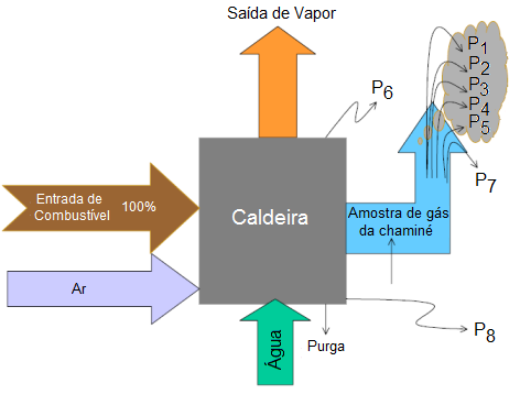 31 Figura 3.