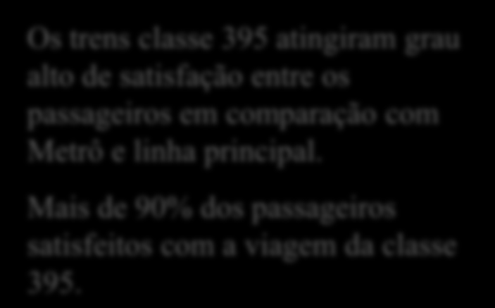 Projetos internacionais Hitachi (GB) - CTRL Ligação ferroviária do túnel do canal - serviços domésticos Níveis de satisfação de passageiro Classe 395 Metrô Linha principal Muito satisfeito