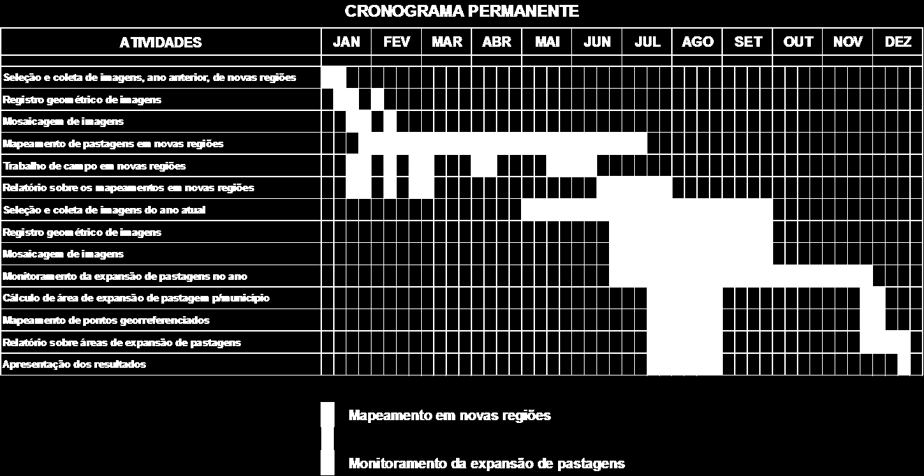 A partir de agosto de 2011 será realizado o monitoramento nos 33 municípios mapeados até o momento.