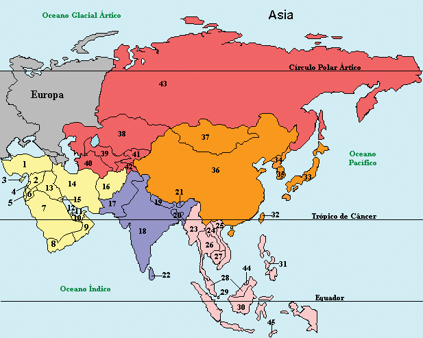 Regionalização da Ásia - Devido