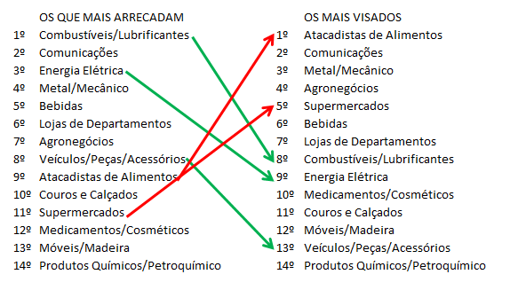 21 Especificamente observando-se os dados do número de servidores ativos dessa categoria observa-se através do Gráfico 16 uma queda principalmente durante o Governo Yeda.