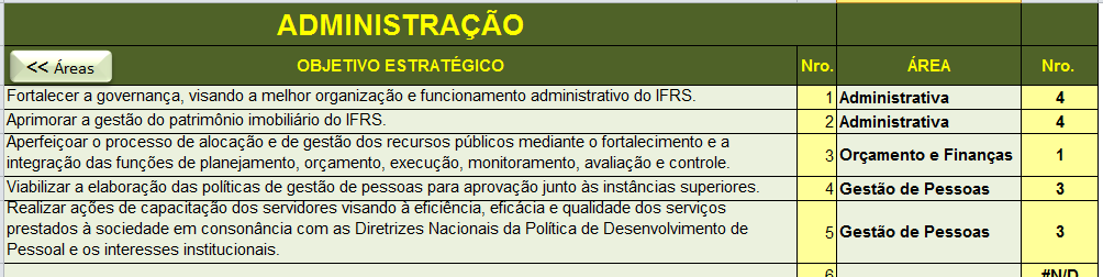 Figura 2: Exemplo de Áreas Institucionais e Objetivos Estratégicos A Figura 2 apresenta exemplo de áreas institucionais e os objetivos estratégicos que poderiam ser definidos para a área de gestão