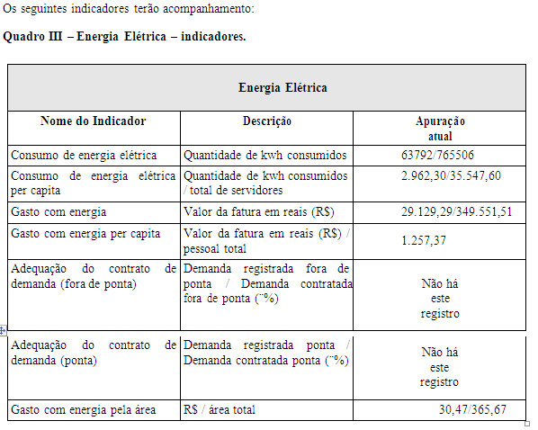 Fonte: INSTITUTO BRASILEIRO DE