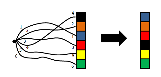 Figura 31 - Plano vertical visto pelo observador A imagem é dividida em intervalos verticais iguais, consoante o número de linhas da imagem e a altura máxima definida para o plano vertical.