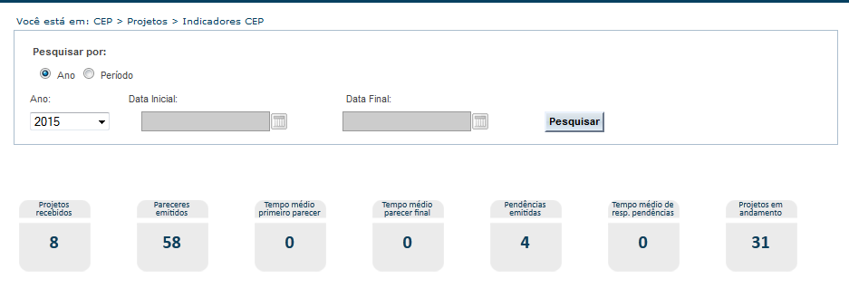 Indicadores do CEP <Projetos recebidos>: o Sistema exibe a quantidade de projetos recebidos pelo CEP (ou CONEP), ou seja, já aceitos pela secretária.
