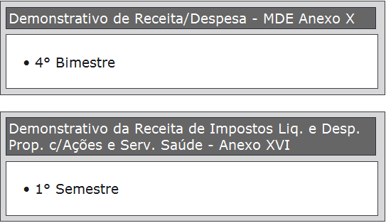 Relatório Resumido da Execução Orçamentária Previsto no art. 165, 3º da Constituição Federal e regulamentado pelo art.