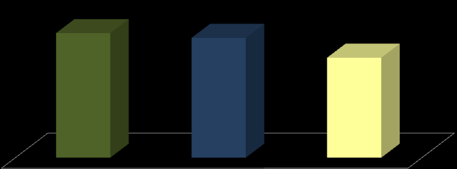 R$ /MWh CUSTO DE OPORTUNIDADE NO MERCADO LIVRE R$ 333,47 R$ 320,70 R$ 267,63 THS VERDE THS AZUL