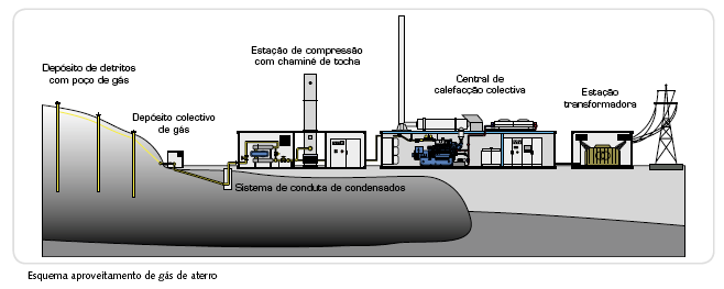 Esquema CHP